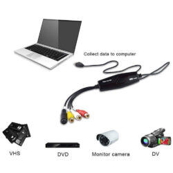 Featured image for 'Home USB Video Conference Capture Card'